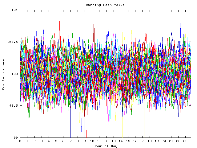 Mean deviation plot for indiv