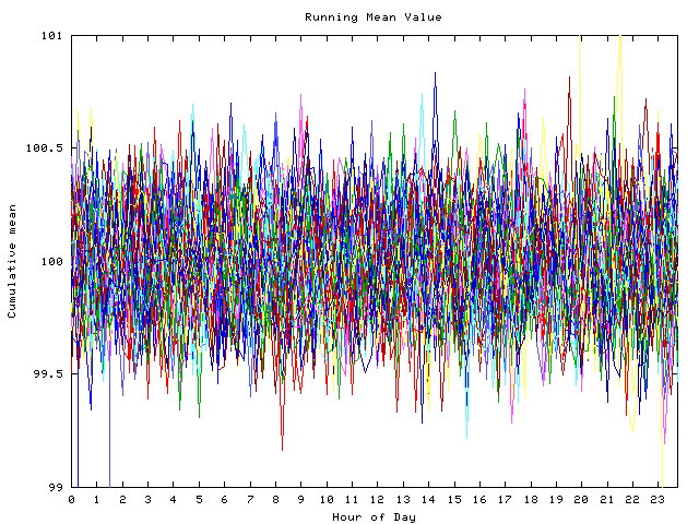 Mean deviation plot for indiv