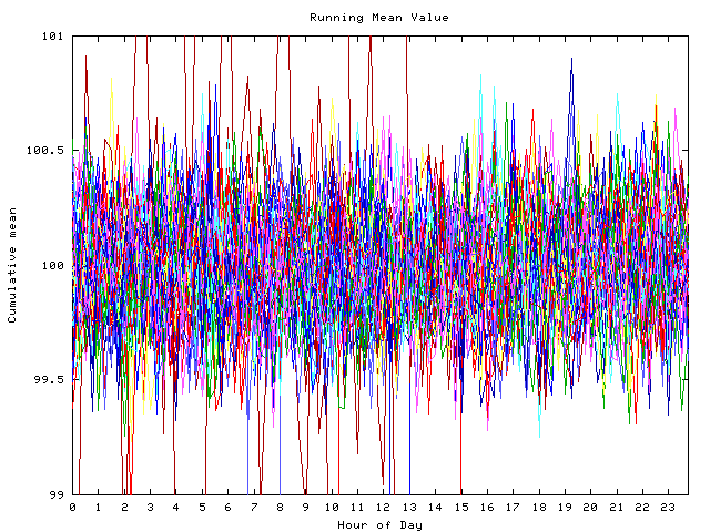 Mean deviation plot for indiv