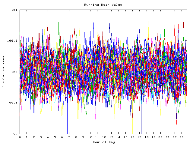 Mean deviation plot for indiv