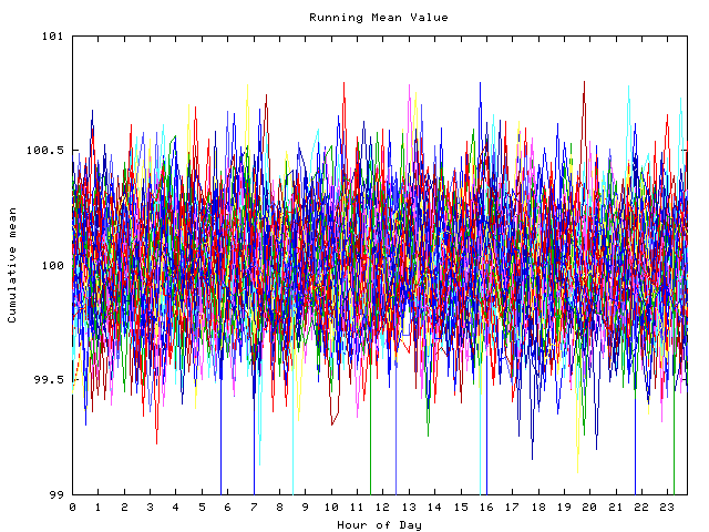 Mean deviation plot for indiv