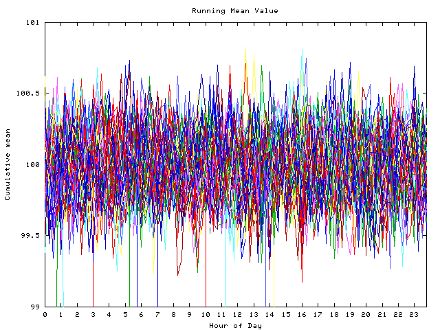 Mean deviation plot for indiv