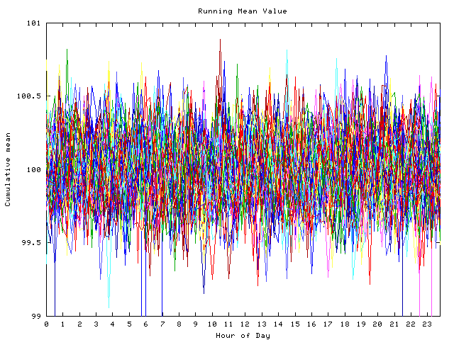 Mean deviation plot for indiv