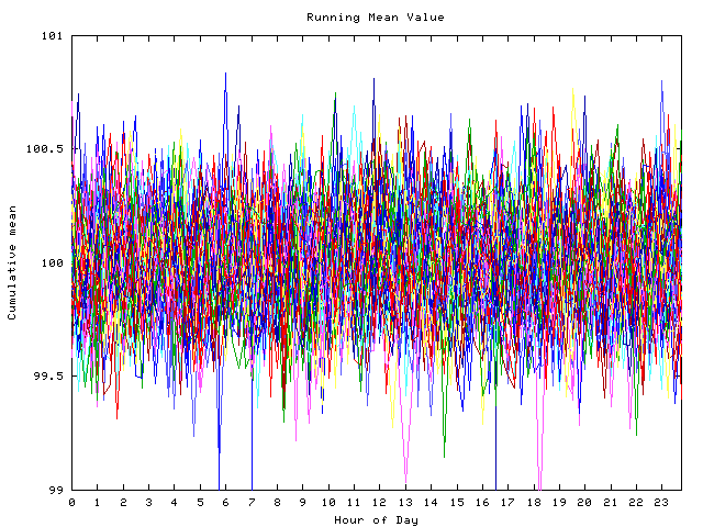 Mean deviation plot for indiv