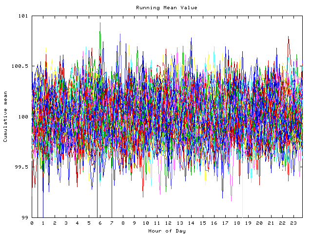 Mean deviation plot for indiv