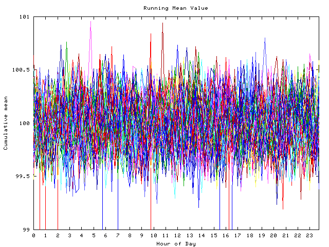 Mean deviation plot for indiv