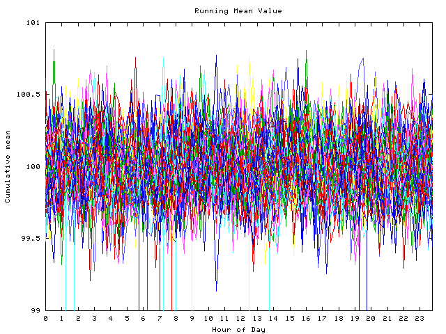 Mean deviation plot for indiv