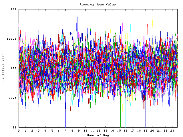 Mean deviation plot for indiv