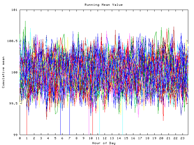 Mean deviation plot for indiv