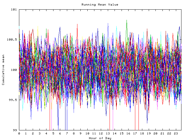 Mean deviation plot for indiv