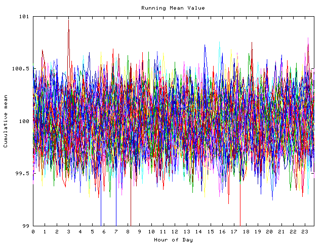 Mean deviation plot for indiv