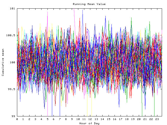 Mean deviation plot for indiv