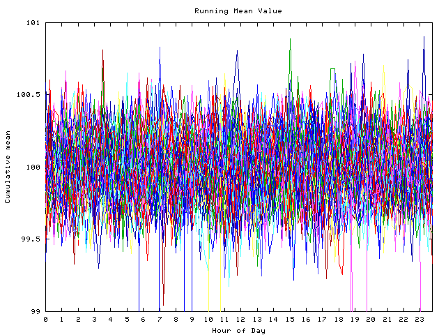 Mean deviation plot for indiv