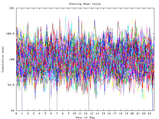 Mean deviation plot for indiv