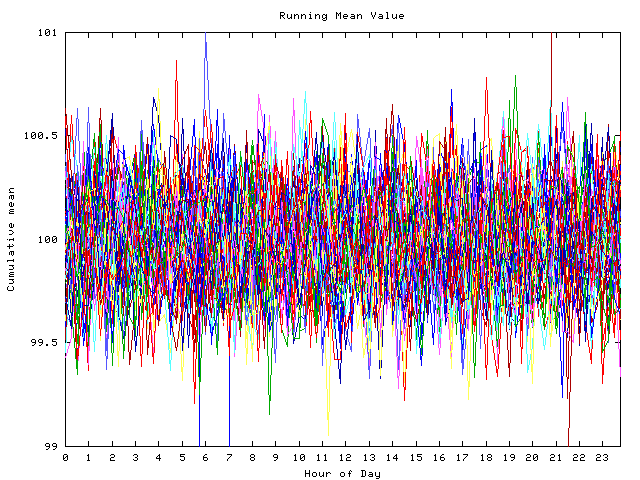 Mean deviation plot for indiv