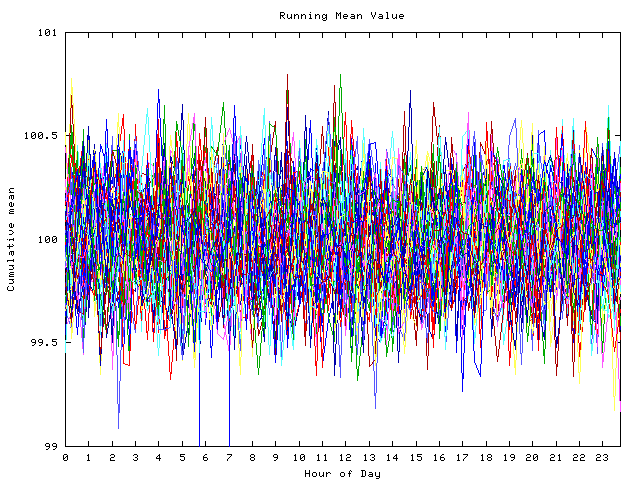 Mean deviation plot for indiv