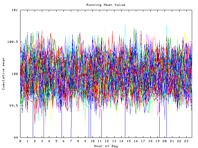 Mean deviation plot for indiv