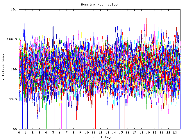 Mean deviation plot for indiv