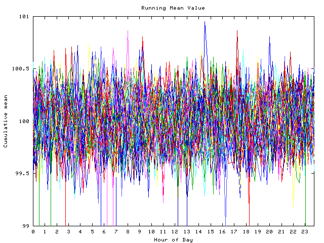 Mean deviation plot for indiv