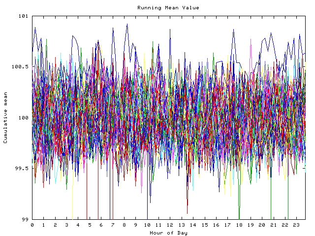 Mean deviation plot for indiv