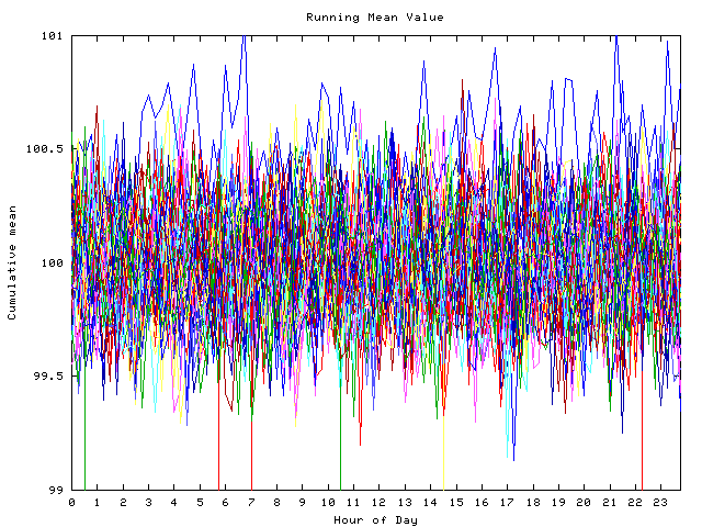 Mean deviation plot for indiv