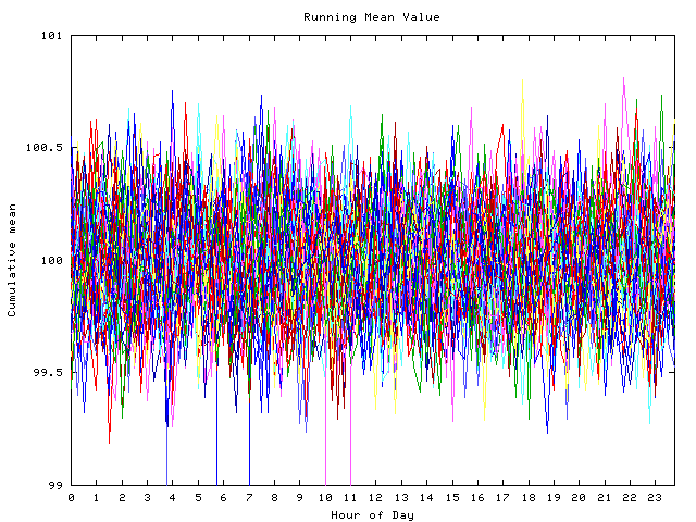 Mean deviation plot for indiv