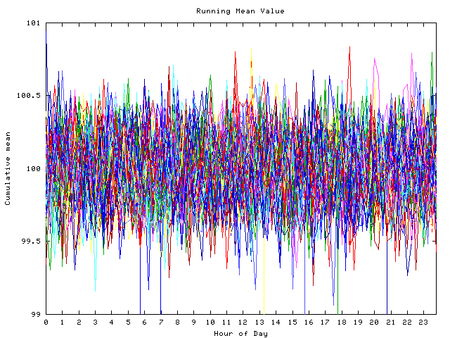 Mean deviation plot for indiv