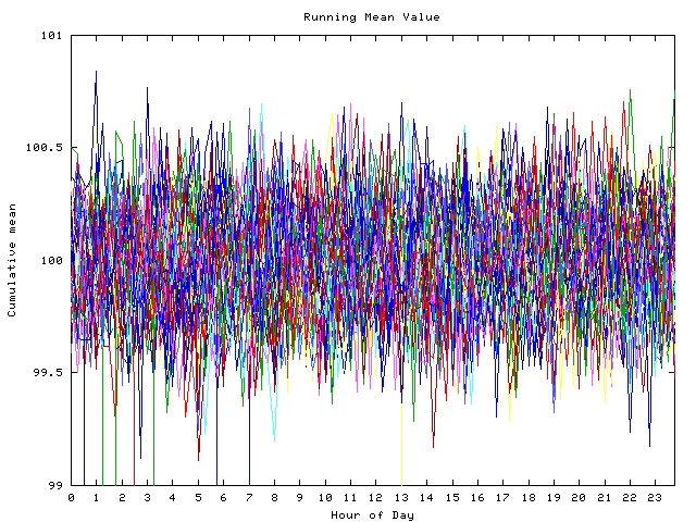 Mean deviation plot for indiv