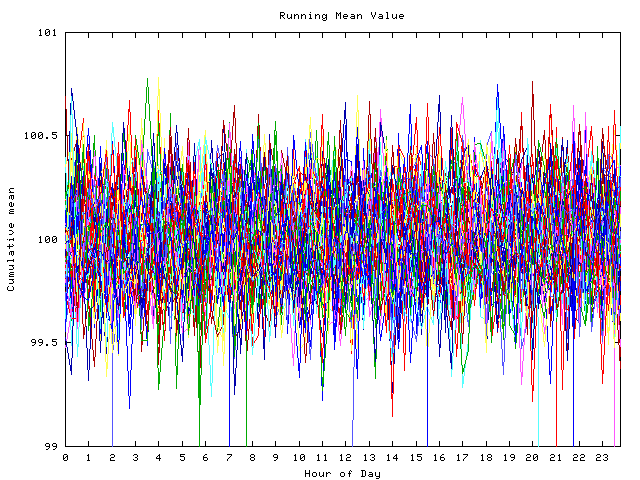 Mean deviation plot for indiv