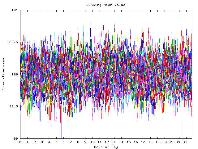 Mean deviation plot for indiv