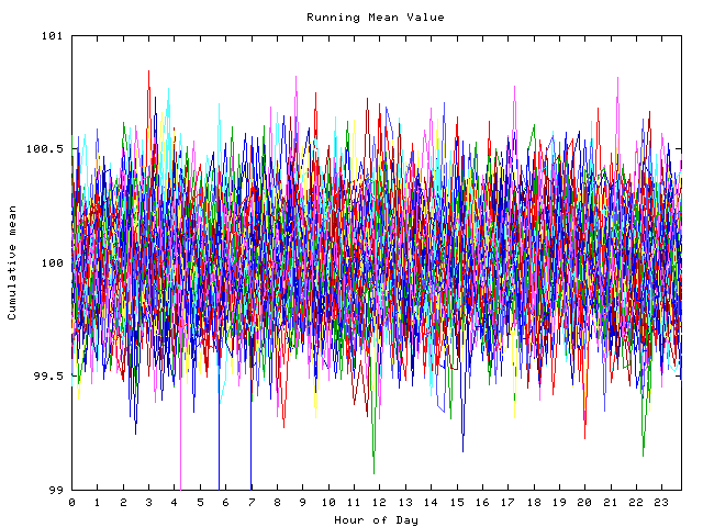 Mean deviation plot for indiv