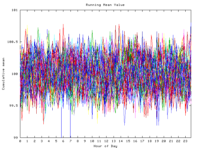 Mean deviation plot for indiv