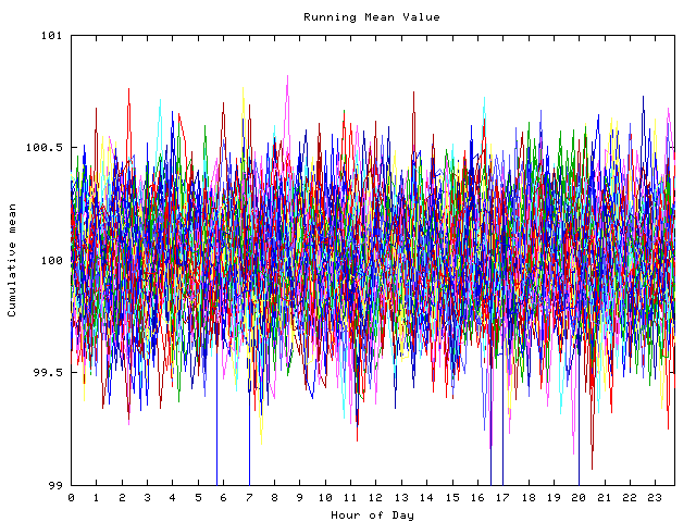 Mean deviation plot for indiv