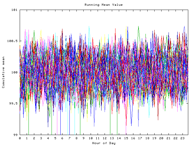 Mean deviation plot for indiv