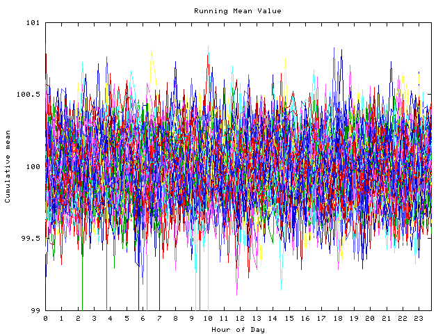 Mean deviation plot for indiv