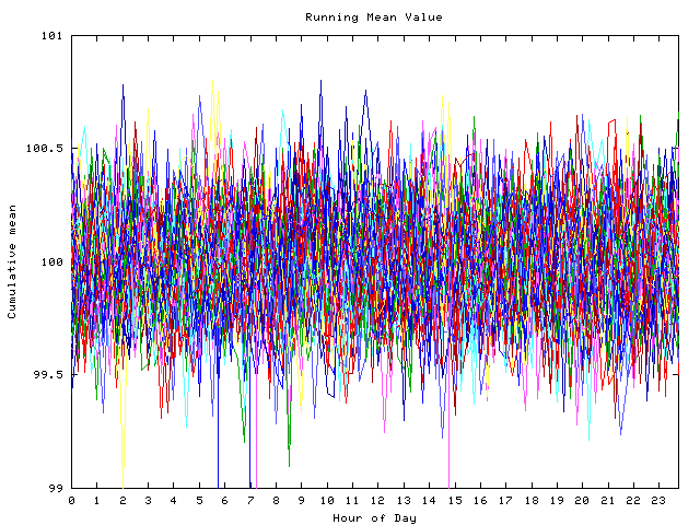 Mean deviation plot for indiv