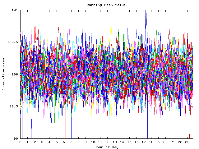 Mean deviation plot for indiv