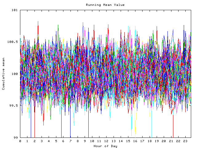 Mean deviation plot for indiv