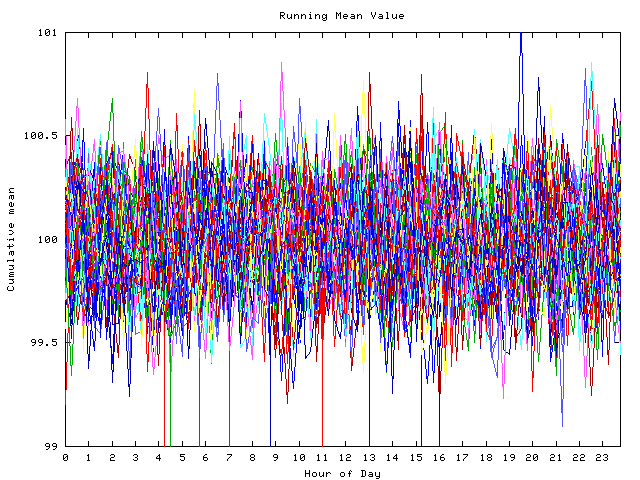 Mean deviation plot for indiv