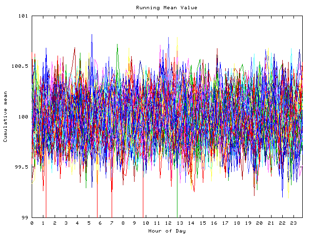 Mean deviation plot for indiv