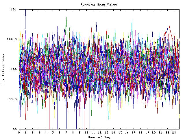 Mean deviation plot for indiv