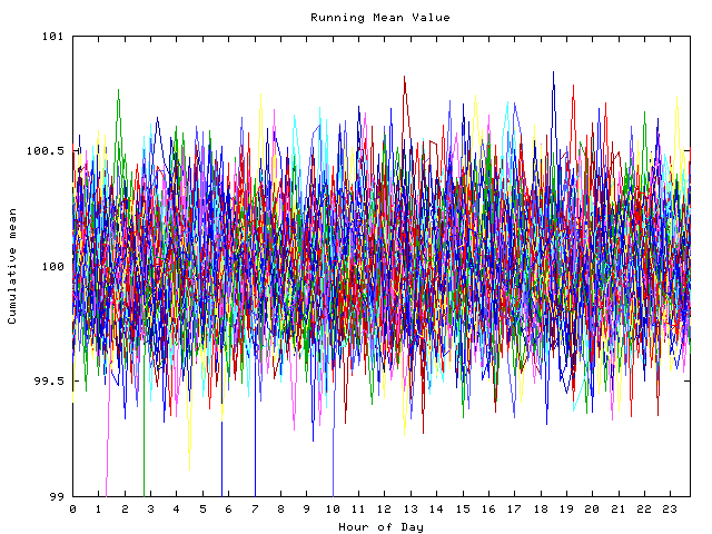 Mean deviation plot for indiv