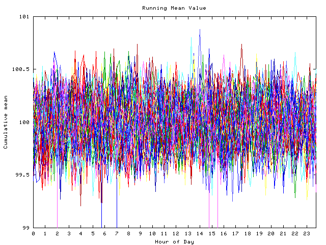 Mean deviation plot for indiv