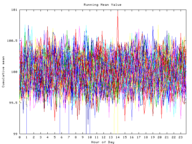 Mean deviation plot for indiv