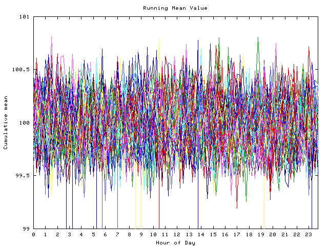 Mean deviation plot for indiv