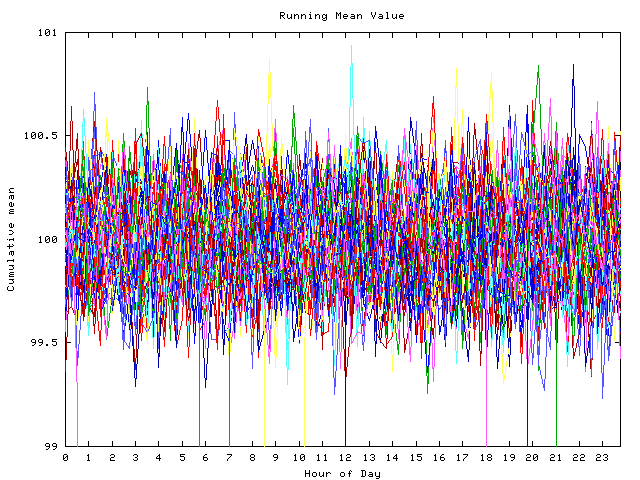 Mean deviation plot for indiv