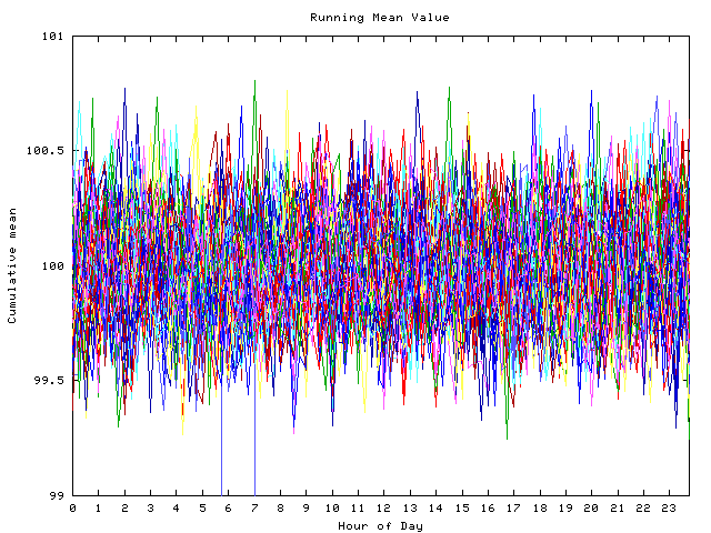 Mean deviation plot for indiv