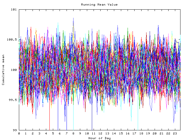 Mean deviation plot for indiv