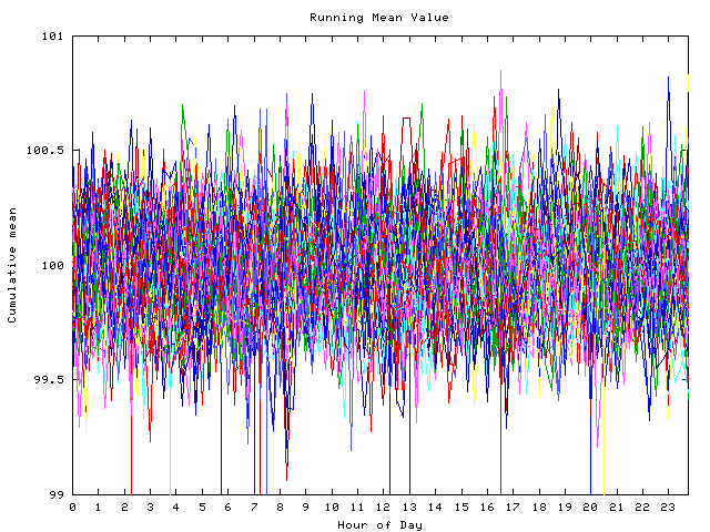 Mean deviation plot for indiv