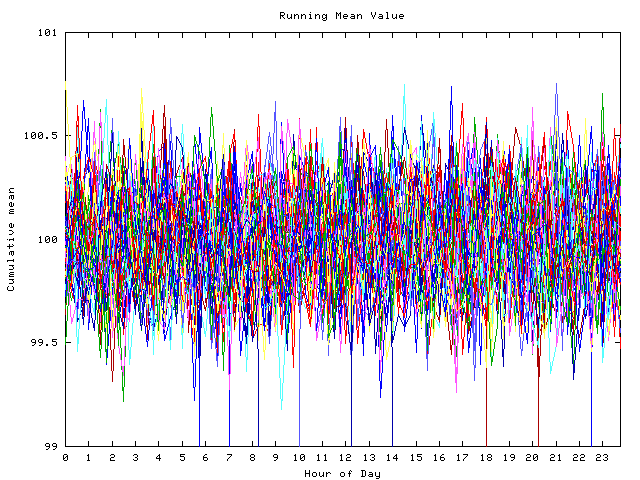 Mean deviation plot for indiv